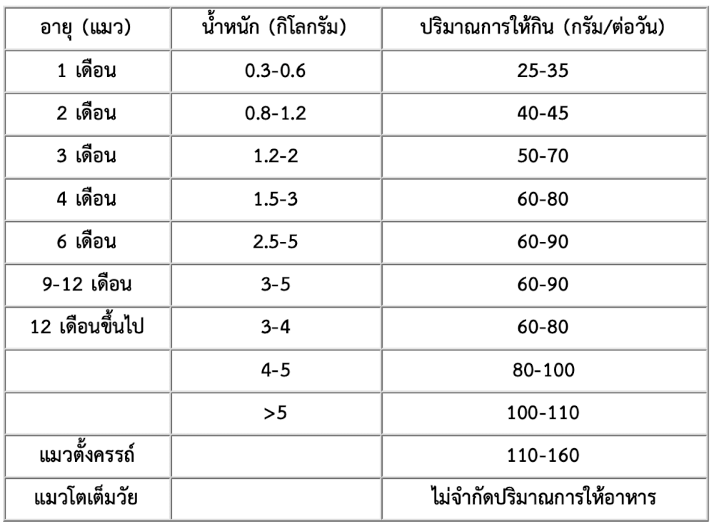 อาหารแมวผสมฟรีซดราย BITE OF WILD สูตร P42 HOLISTIC GRAIN FREE รสไก่และปลาทะเลน้ำลึก 1 กก._6